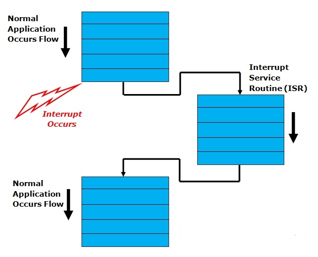 Interrupt-and-ISR-in-LPC2148-ARM7-Microcontroller.jpg