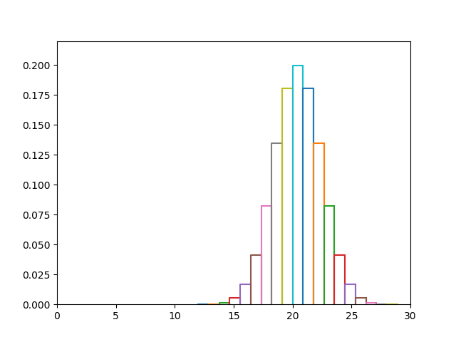 sonar_sensor_discrete.png